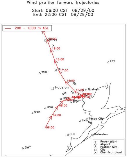 fig 21