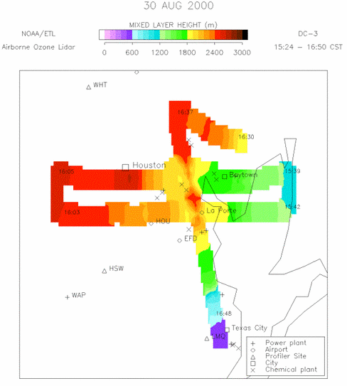 fig 29
