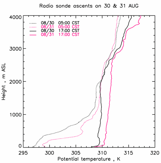 fig 35