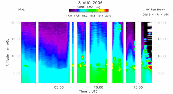 OPAL lidar backscatter data from 8 August 2006 am