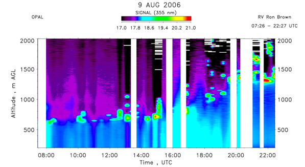 OPAL lidar backscatter data from 9 August 2006 am