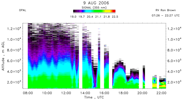 OPAL lidar backscatter data from 9 August 2006 am