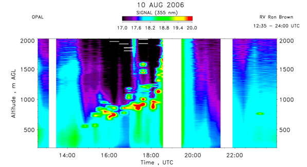 OPAL lidar backscatter data from 10 August 2006 am