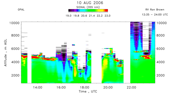 OPAL lidar backscatter data from 10 August 2006 am