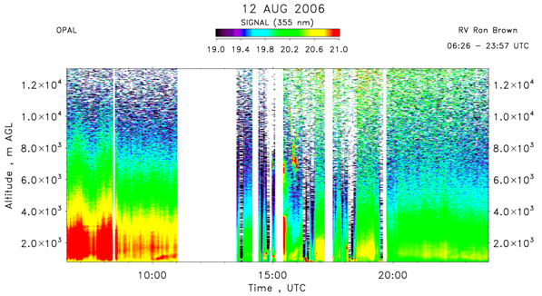 OPAL lidar backscatter data from 12 August 2006 am