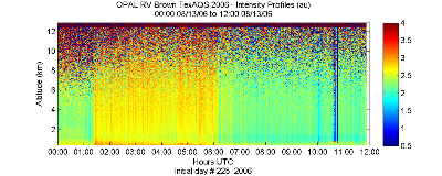 OPAL lidar backscatter data from 13 August 2006 am
