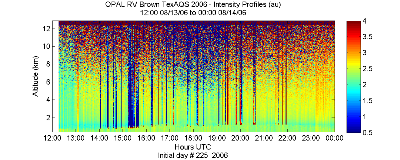 OPAL lidar backscatter data from 13 August 2006 pm