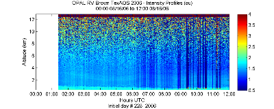 OPAL lidar backscatter data from 16 August 2006 am