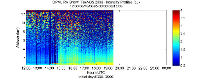 OPAL lidar backscatter data from 16 August 2006 pm