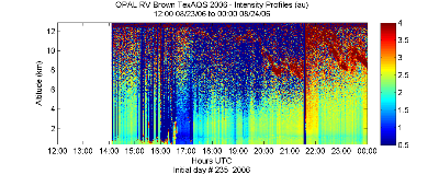 OPAL lidar backscatter data from 23 August 2006 pm