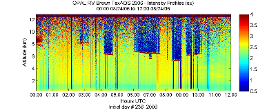 OPAL lidar backscatter data from 24 August 2006 am
