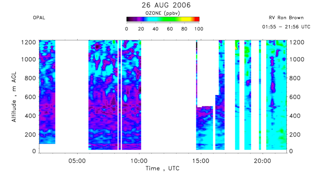 OPAL lidar ozone concentration