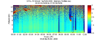 OPAL lidar backscatter data from 26 August 2006 am