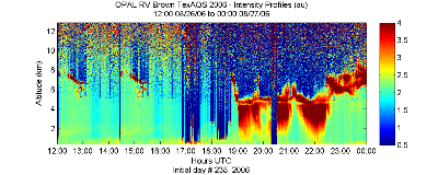 OPAL lidar backscatter data from 26 August 2006 pm