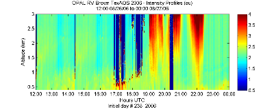 OPAL lidar backscatter data from 26 August 2006 pm