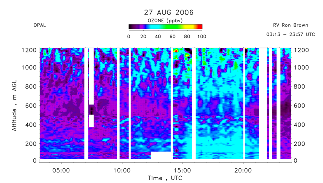 OPAL lidar ozone concentration