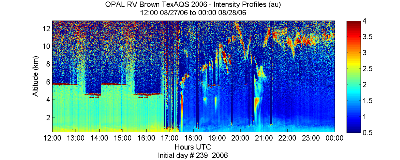 OPAL lidar backscatter data from 27 August 2006 pm