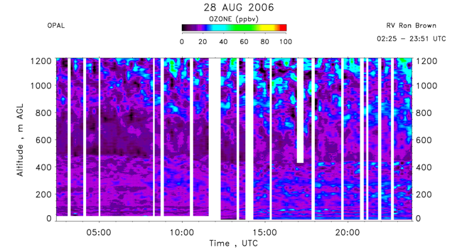 OPAL lidar ozone concentration