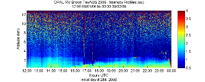 OPAL lidar backscatter data from 1 September 2006 pm