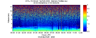 OPAL lidar backscatter data from 4 September 2006 am