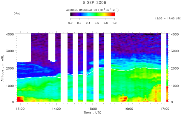 OPAL lidar calibrated aerosol backscatter