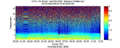 OPAL lidar backscatter data from 7 September 2006 am