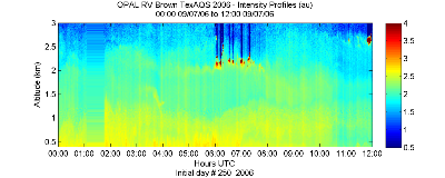 OPAL lidar backscatter data from 7 September 2006 am