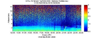 OPAL lidar backscatter data from 7 September 2006 pm