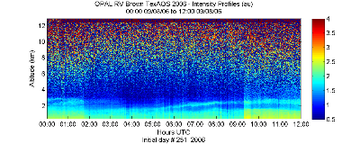 OPAL lidar backscatter data from 8 September 2006 am
