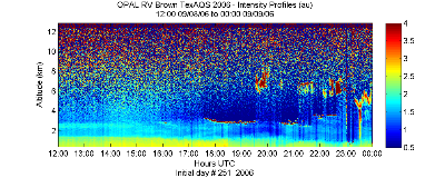 OPAL lidar backscatter data from 8 September 2006 pm