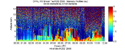 OPAL lidar backscatter data from 9 September 2006 am