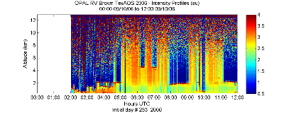 OPAL lidar backscatter data from 10 September 2006 am