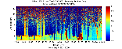 OPAL lidar backscatter data from 10 September 2006 pm