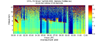 OPAL lidar backscatter data from 11 September 2006 am