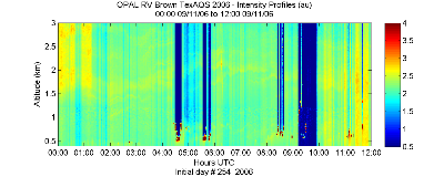 OPAL lidar backscatter data from 11 September 2006 am