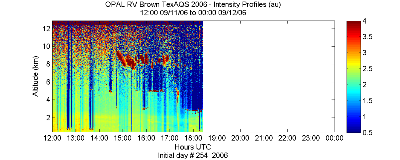 OPAL lidar backscatter data from 11 September 2006 pm