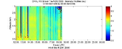 OPAL lidar backscatter data from 11 September 2006 pm