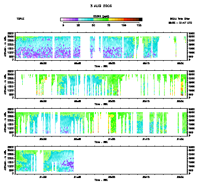 Ozone cross-section - August 3