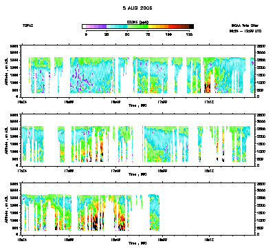 Ozone cross-section - August 5