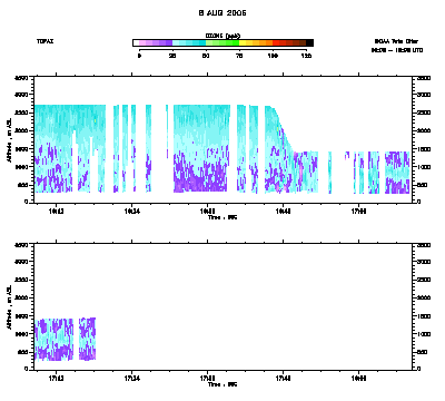 Ozone cross-section - August 8