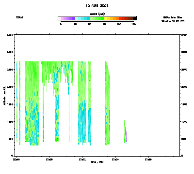 Ozone cross-section - August 10