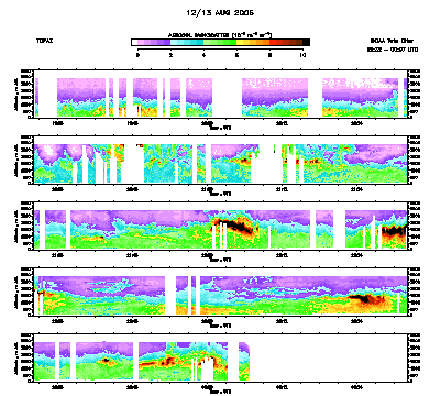 Aerosol cross-section - August 12