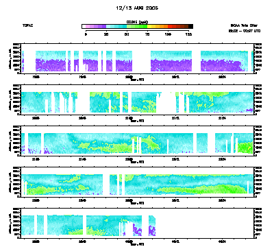 Ozone cross-section - August 12