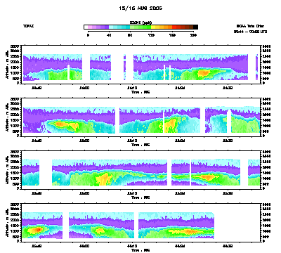Ozone cross-section - August 15