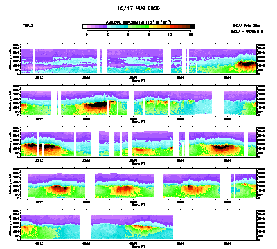Aerosol cross-section - August 16