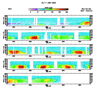 Ozone cross-section - August 16