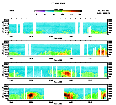 Ozone cross-section - August 17