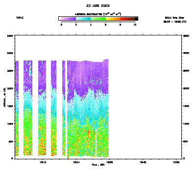 Aerosol cross-section - August 22