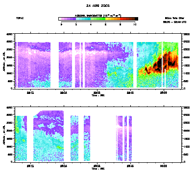 Aerosol cross-section - August 24