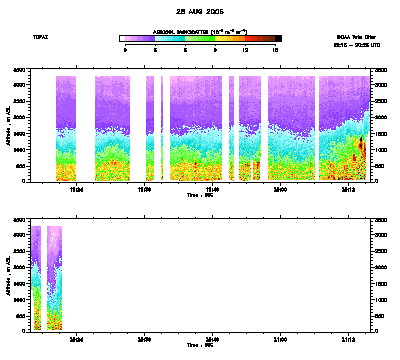 Aerosol cross-section - August 28